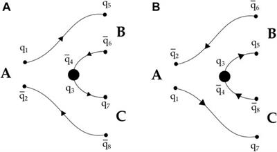 Quark Structure of the X (4500), X (4700) and χc(4P,5P) States